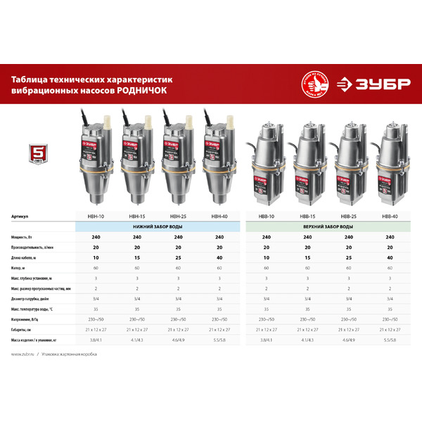 Насос Зубр НВН-40