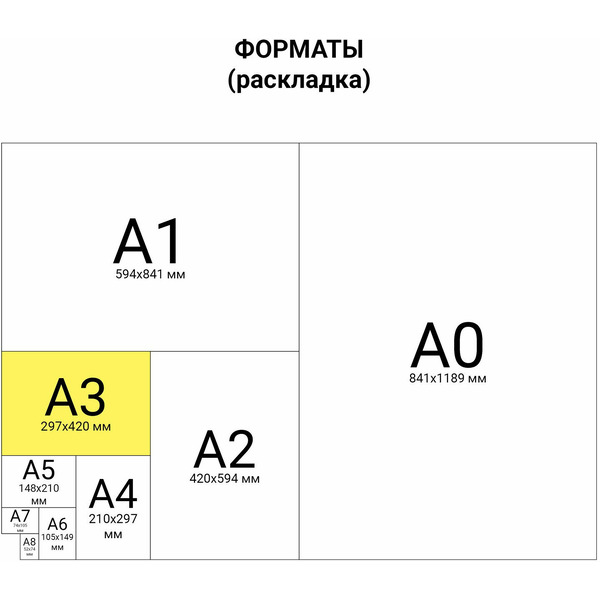 Бумага для цветной лазерной печати BRAUBERG 115378 БОЛЬШОЙ ФОРМАТ (297х420), А3, 100 г/м2, 200 л.
