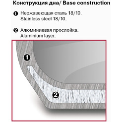 Набор кастрюль Rondell Admiring RDS-1610
