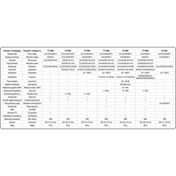 Мультиметр Инстар ММЭ 20170