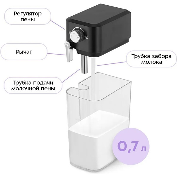 Кофеварка Kitfort KT-7617