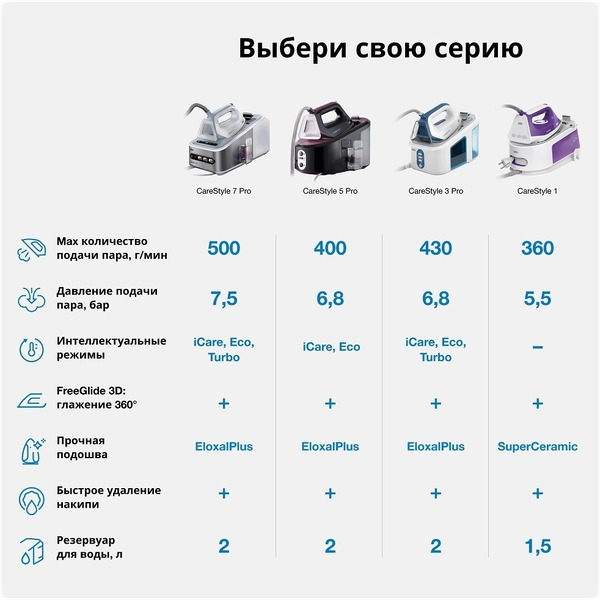 Гладильная система BRAUN IS7143WH