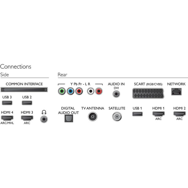 Телевизор LED PHILIPS 43PUS6401/60