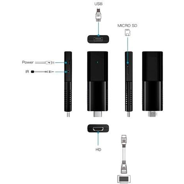 Смарт-приставка Miru N5 Nova Stick 2ГБ/8ГБ