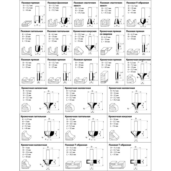 Набор фрез по дереву Kolner KMC 8/24