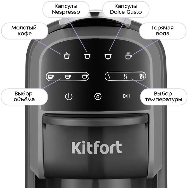 Кофеварка KITFORT КТ-7657