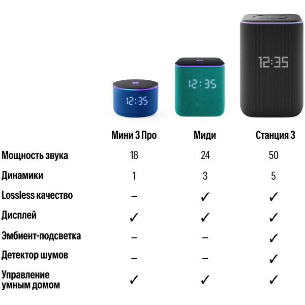 Умная колонка Яндекс Станция 3 YNDX-00060PPL (фиолетовый)