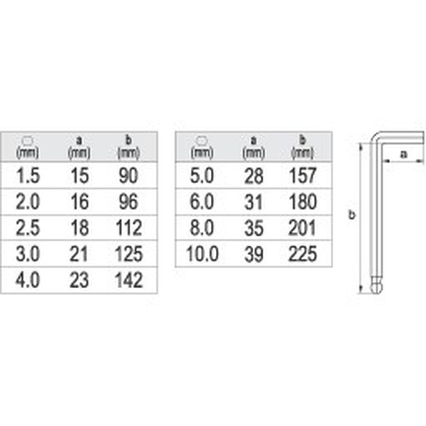 Набор ключей Yato YT-0506 (9 предметов)
