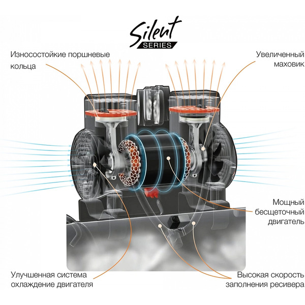Компрессор Daewoo Power DAC 180S