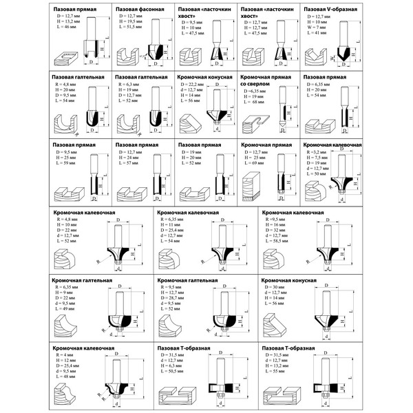 Набор фрез по дереву Kolner KMC 8/24