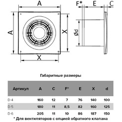 Вентилятор накладной Auramax D 100 / D4