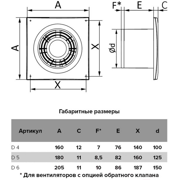 Вентилятор накладной Auramax D 100 / D4