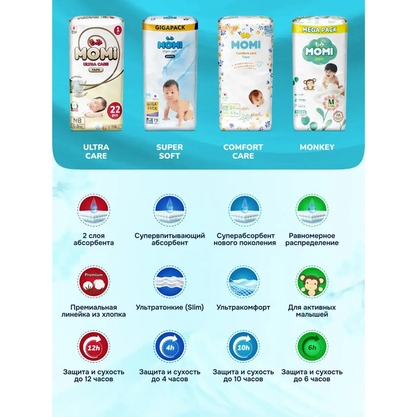 Подгузники-трусики детские Momi Comfort Care Giga М 6-11кг (88шт)