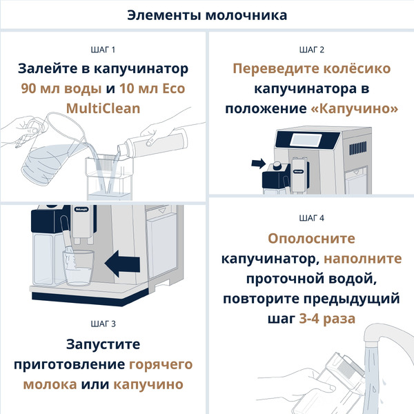 Средство для очистки молочной системы DeLonghi Eco MultiClean DLSC550