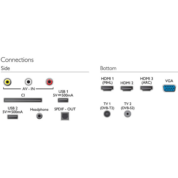 Телевизор Philips 43PFS4062/60