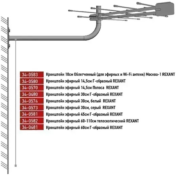 Кронштейн для антенны Rexant 34-0583