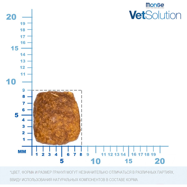 Сухой ветеринарный корм для кошек Monge Vet Solution Renal (1.5кг)