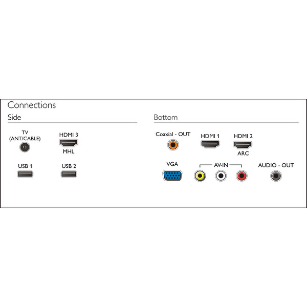 Телевизор Philips 50PUT6023/60