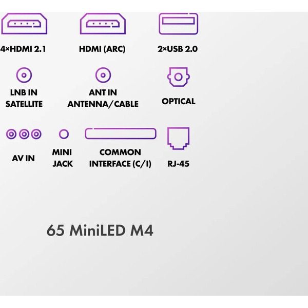 Телевизор Haier 65 MiniLED M4