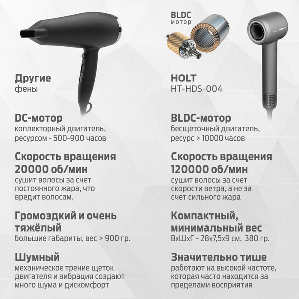 Фен-стайлер Holt HT-HDS-004