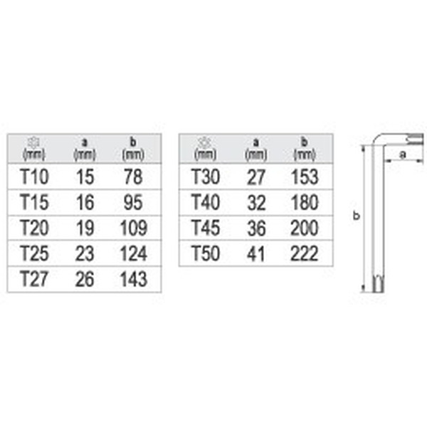 Набор ключей Yato YT-0512 (9 предметов)