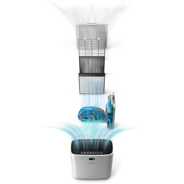 Климатический комплекс Philips AC3829/10