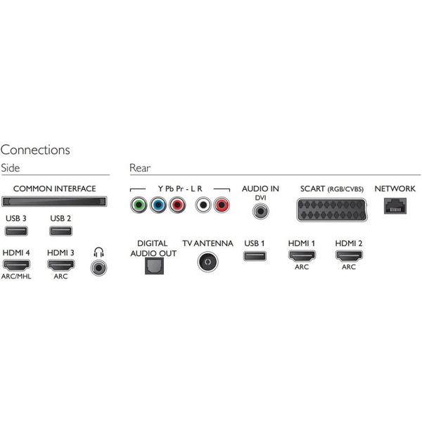 Телевизор LED PHILIPS 32PFT5501/60