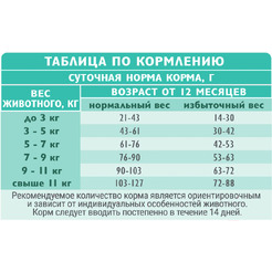 Сухой корм для кошек Брит Кеа Cat Sterilised Urinary Care с индейкой и уткой / 1067054 (400г)