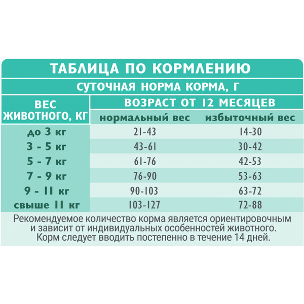 Сухой корм для кошек Брит Кеа Cat Sterilised Urinary Care с индейкой и уткой / 1067054 (400г)