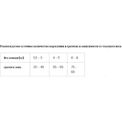 Сухой корм для кошек Grandorf Turkey Sterilised (2кг)