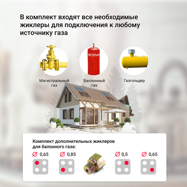 Варочная панель Simfer H60Q40B416