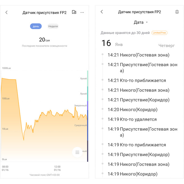 Датчик движения Aqara FP2 (PS-S02RU) белый