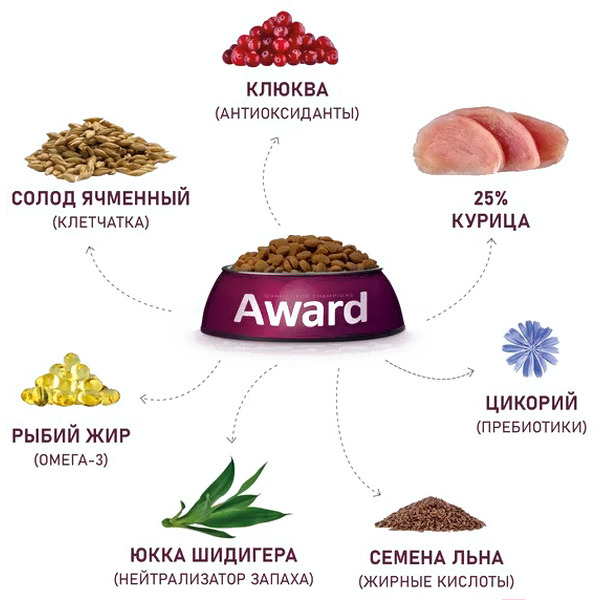 Сухой корм для кошек Award Urinary с курицей с добавлением клюквы, цикория и рыбьего жира (1.5кг)