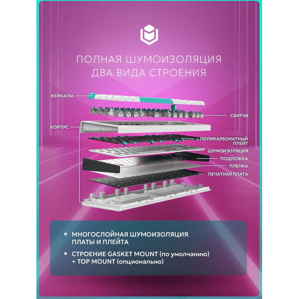 Клавиатура IO by Red Square Type 68 Pro g3ms Aquamarine io271 (белый)