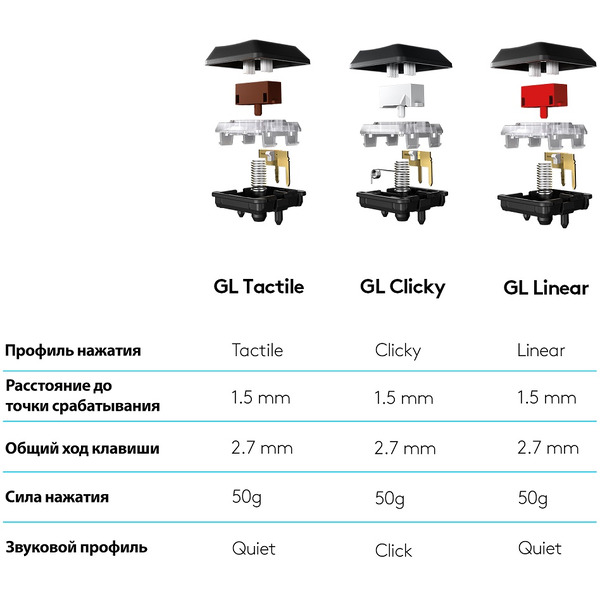 Клавиатура Logitech G815 GL Linear (920-009007)