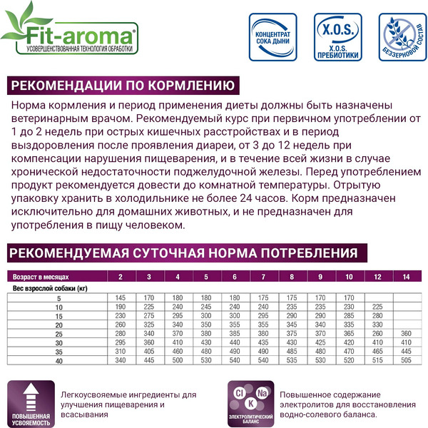 Сухой корм для собак Monge Vet Solution Gastrointestinal при заболеваниях ЖКТ (12кг)