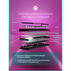 Клавиатура IO by Red Square Type 68 Pro g3ms Aquamarine io272 (черный)