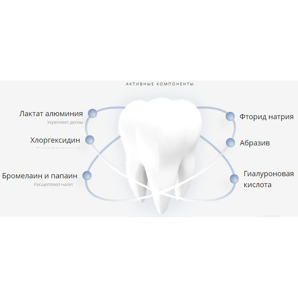 Зубная паста Lacalut Aktiv Защита десен и бережное отбеливание (75мл)