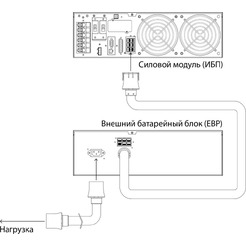 Внешний батарейный блок Powercom BAT VGD-240V RM (240В/7.2 А·ч)