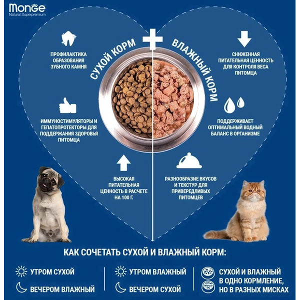 Сухой корм для собак Monge Speciality Line Monoprotein с ягненком и рисом (7.5кг)