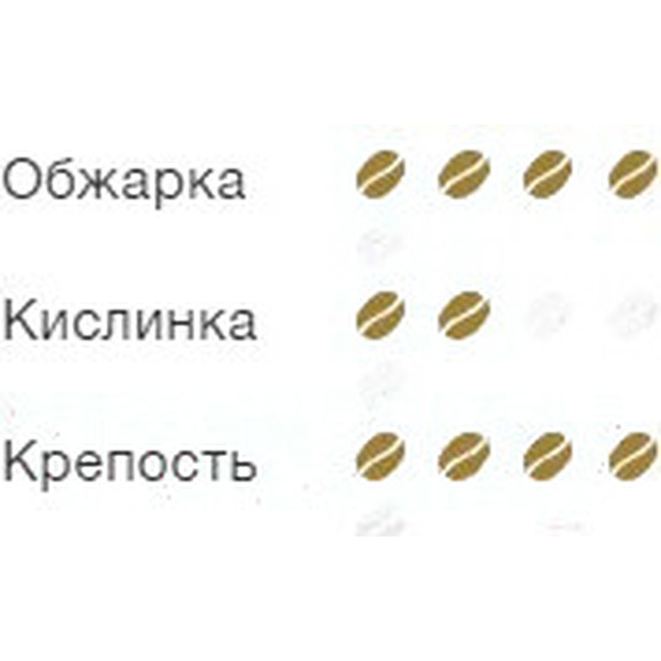 Кофе в зернах Dallmayr Crema Prodomo 1000г