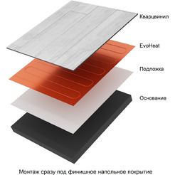 Теплый пол TEPLOLUXE EvoHeat 280 Вт/3,5 кв.м 100037128200