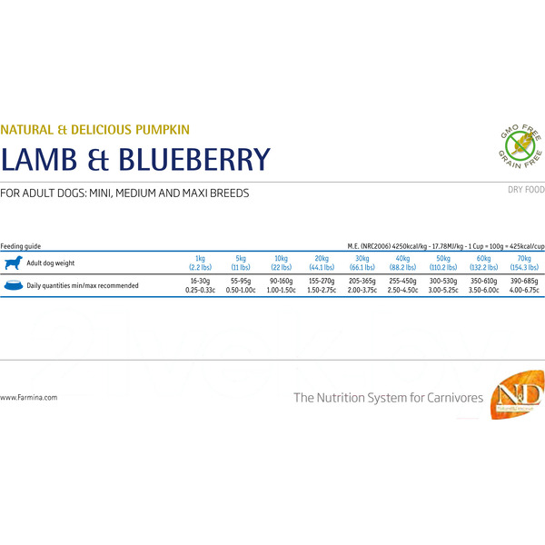 Сухой корм для собак Farmina N&D Grain Free Pumpkin Lamb & Blueberry Adult Mini (2.5кг)