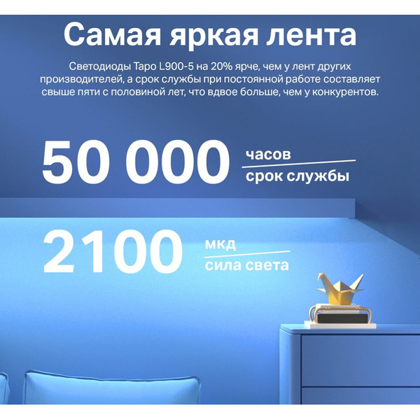 Готовый комплект светодиодной ленты TP-Link Tapo L900-5 (5 м)