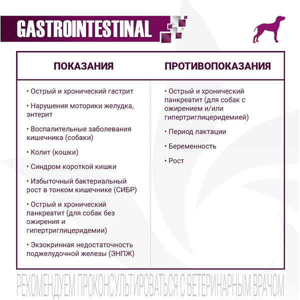 Сухой корм для собак Monge Vet Solution Gastrointestinal при заболеваниях ЖКТ (12кг)