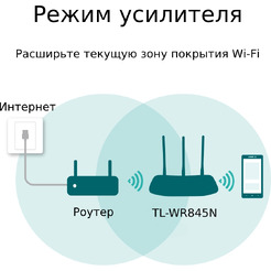 Беспроводной маршрутизатор TP-Link TL-WR845N