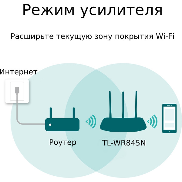 Беспроводной маршрутизатор TP-Link TL-WR845N
