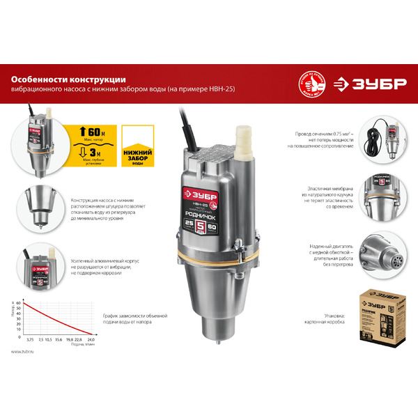 Насос Зубр НВН-40