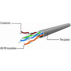 Кабель UTP Gembird PP12-2M/B