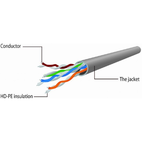 Кабель UTP Gembird PP12-2M/B